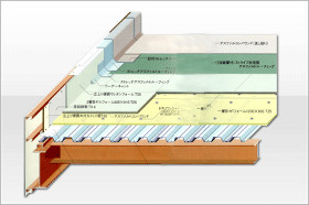 建築物の屋上、内部、地下、外壁等の防水工法は北海道札幌市豊平区の北開技研工業株式会社へ